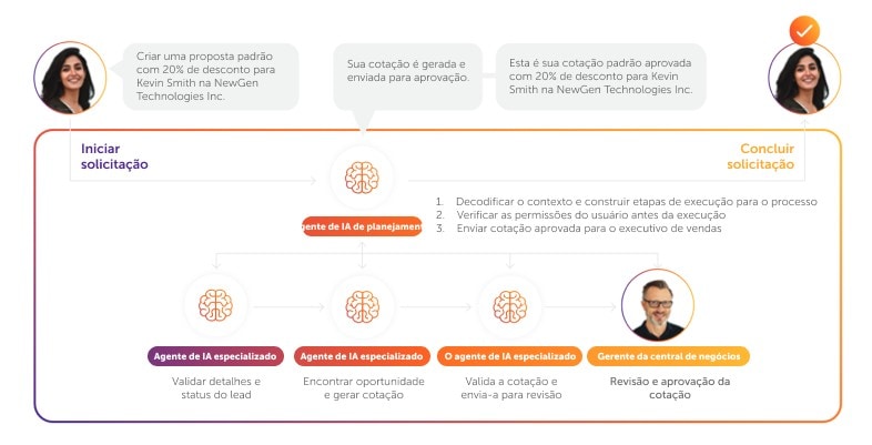 sales-and-marketing