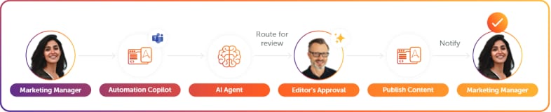 sales-and-marketing