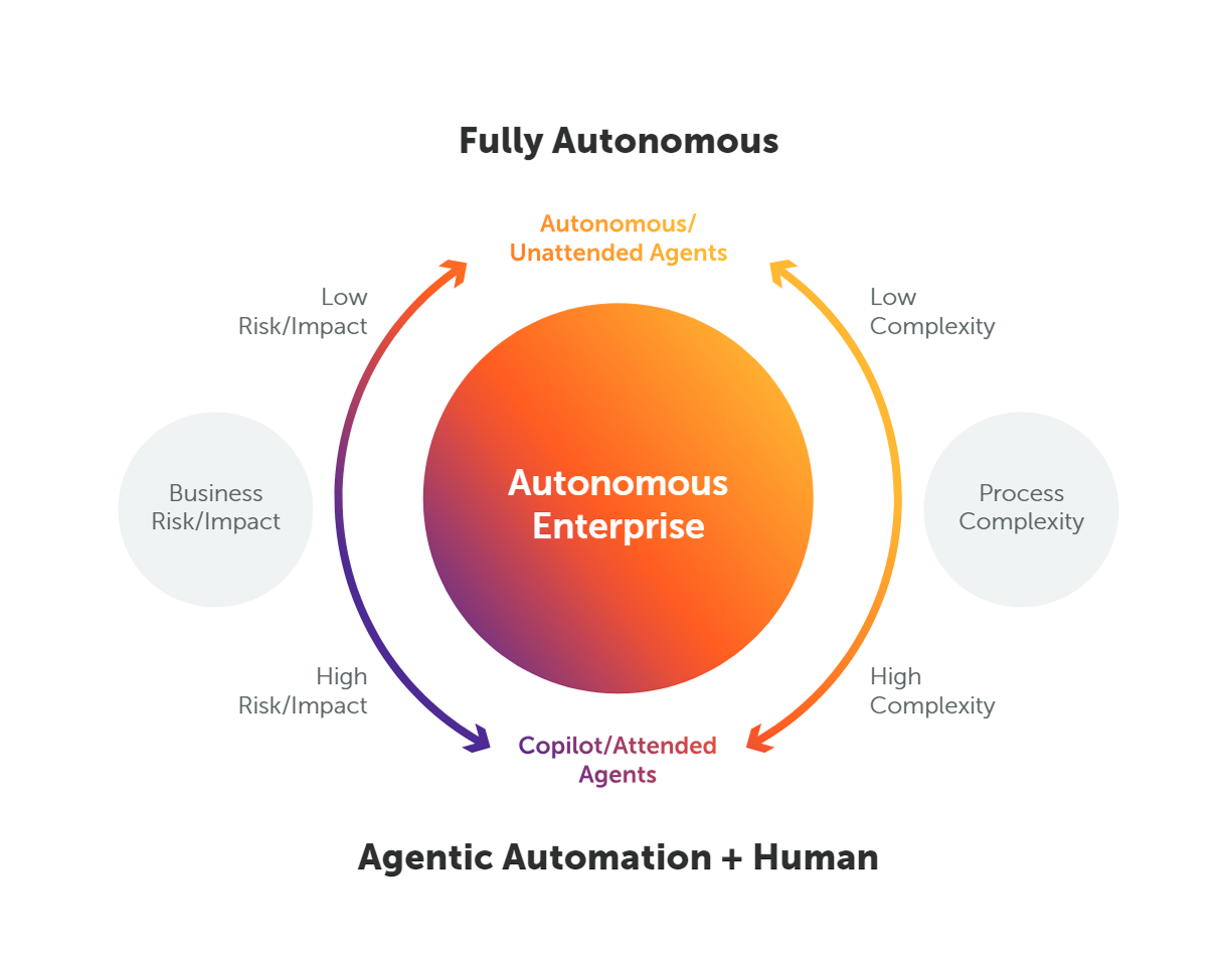 agentic-human