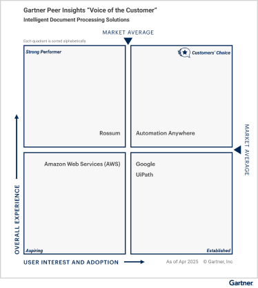 Gartner IDP