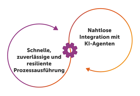 RPA