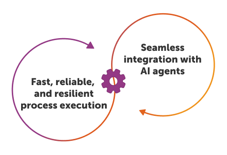 RPA