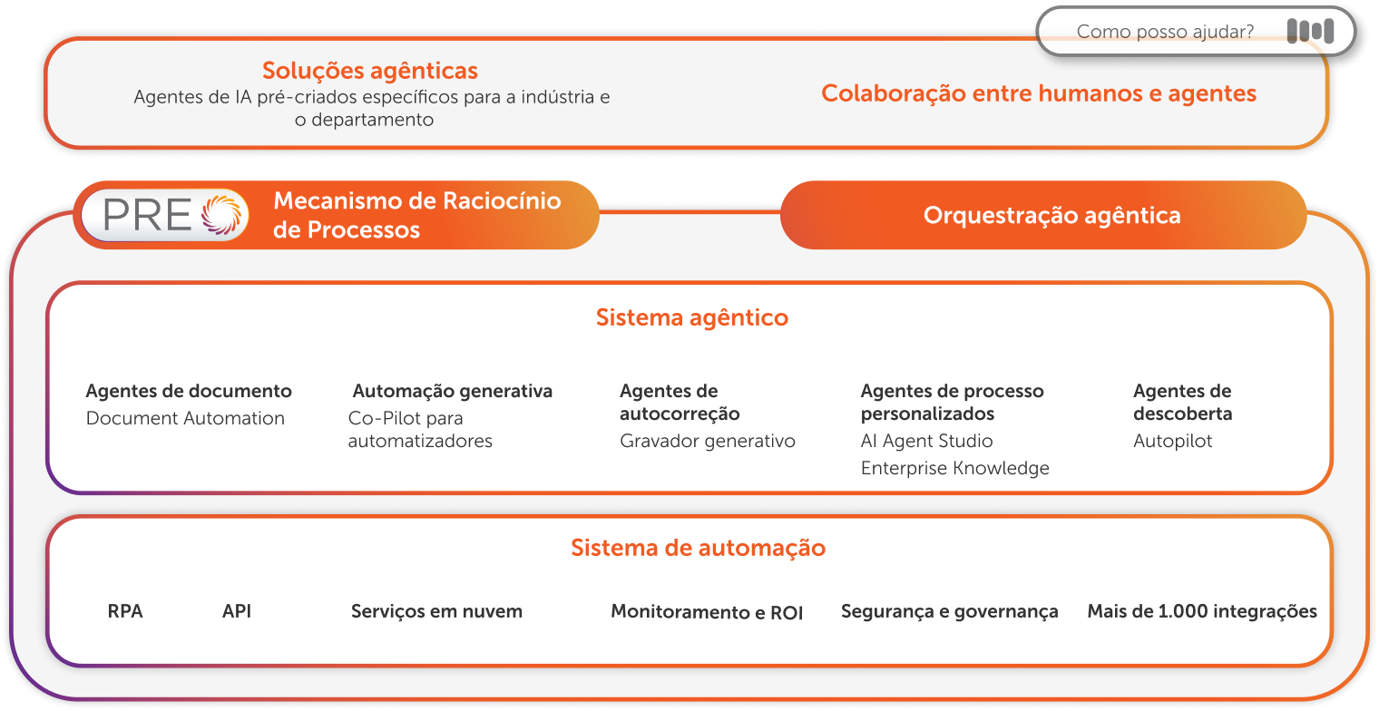 APAS Marketecture